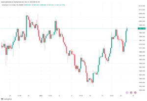 تحليل الذهب GOLD XAUUSD - 21/11/2023