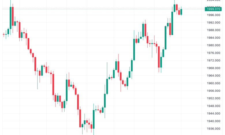 تحليل الذهب GOLD XAUUSD - 22/11/2023