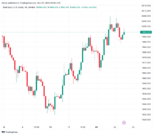 تحليل الذهب GOLD XAUUSD - 23/11/2023