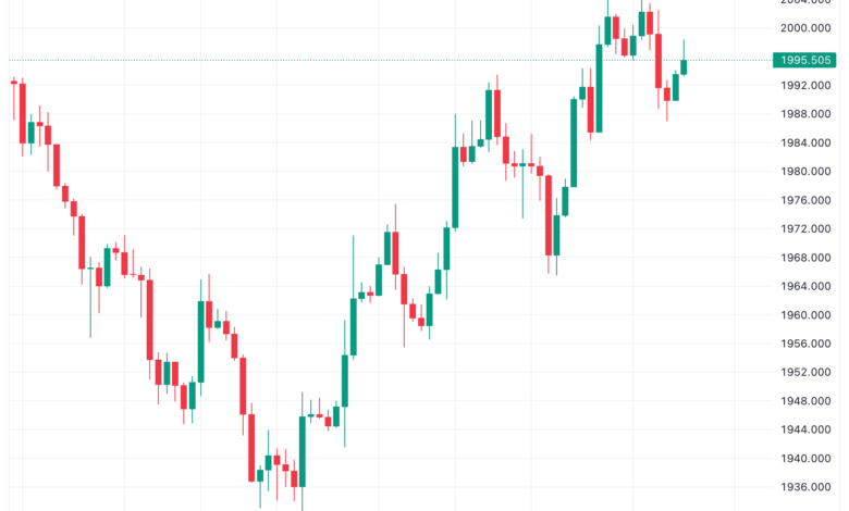 تحليل الذهب GOLD XAUUSD - 23/11/2023