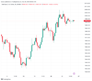 تحليل الذهب GOLD XAUUSD - 24/11/2023