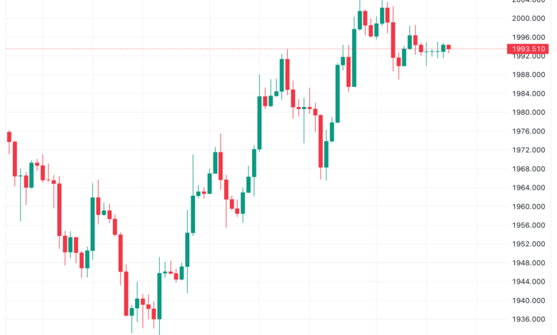 تحليل الذهب GOLD XAUUSD - 24/11/2023
