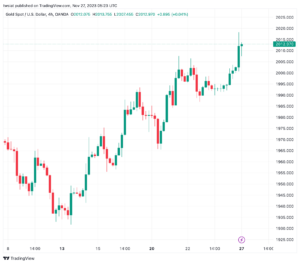 تحليل الذهب GOLD XAUUSD - 27/11/2023