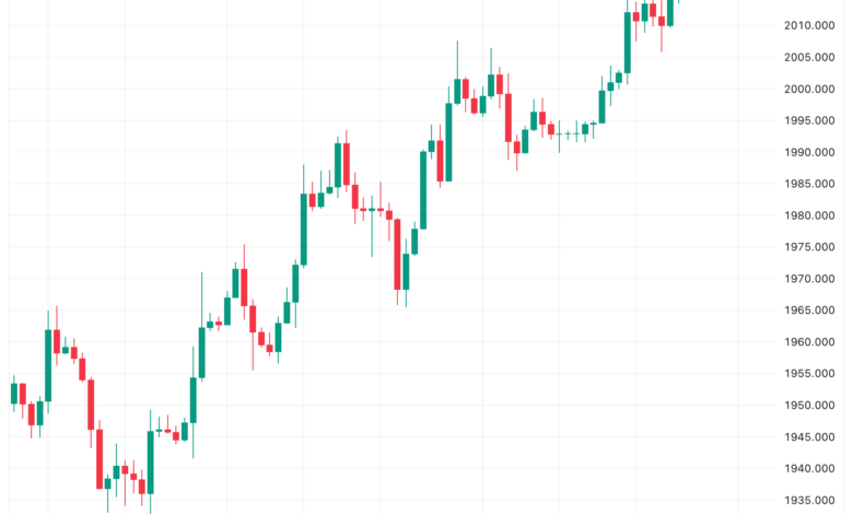 تحليل الذهب GOLD XAUUSD - 28/11/2023