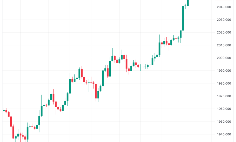تحليل الذهب GOLD XAUUSD - 29/11/2023
