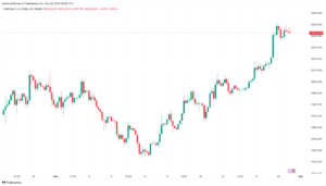 تحليل الذهب GOLD XAUUSD - 30/11/2023