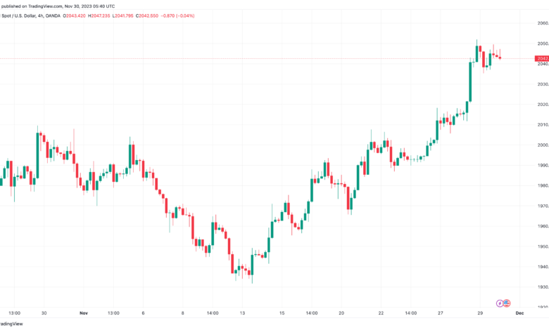 تحليل الذهب GOLD XAUUSD - 30/11/2023