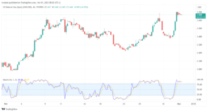 تحليل الغاز الطبيعي 1/11/2023 NATURAL GAS