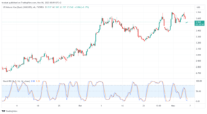 تحليل الغاز الطبيعي 6/11/2023 NATURAL GAS