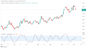 تحليل الغاز الطبيعي 7/11/2023 NATURAL GAS