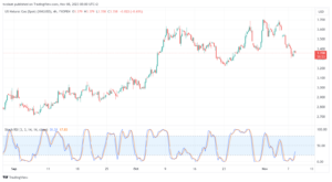 تحليل الغاز الطبيعي 8/11/2023 NATURAL GAS