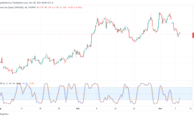 تحليل الغاز الطبيعي 8/11/2023 NATURAL GAS