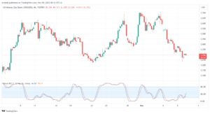 تحليل الغاز الطبيعي 09/11/2023 NATURAL GAS