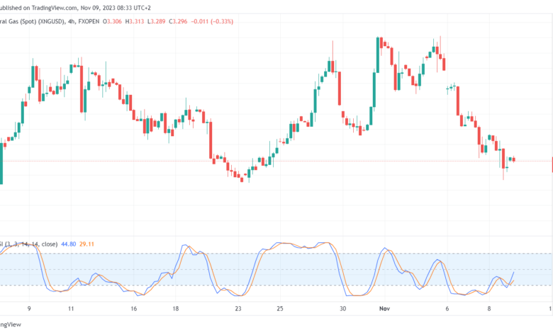 تحليل الغاز الطبيعي 09/11/2023 NATURAL GAS