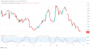 تحليل الغاز الطبيعي 10/11/2023 NATURAL GAS