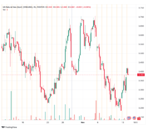تحليل الغاز الطبيعي 14/11/2023 NATURAL GAS