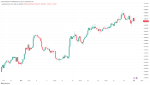 تحليل الدولار الأسترالي AUD/USD - 1/12/2023