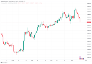 تحليل الدولار الأسترالي AUD/USD - 5/12/2023