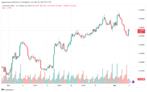 AUDUSD_2023-12-06_07-15-10-min