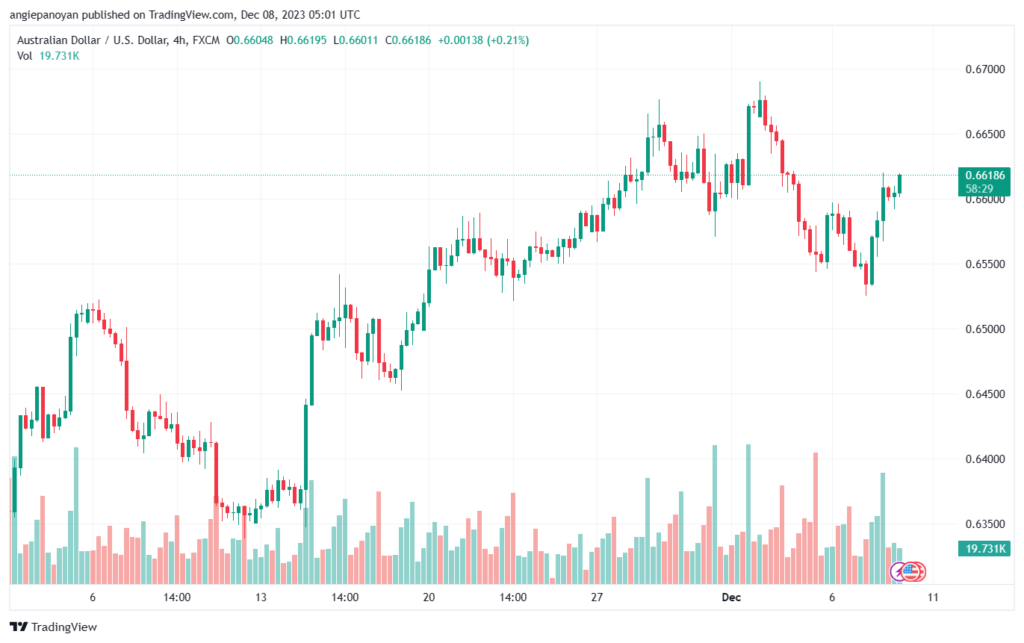 AUDUSD_2023-12-08_07-01-27-min