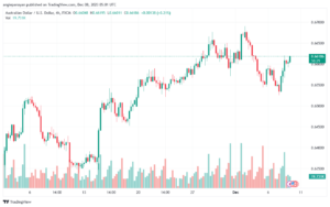 AUDUSD_2023-12-08_07-01-27-min