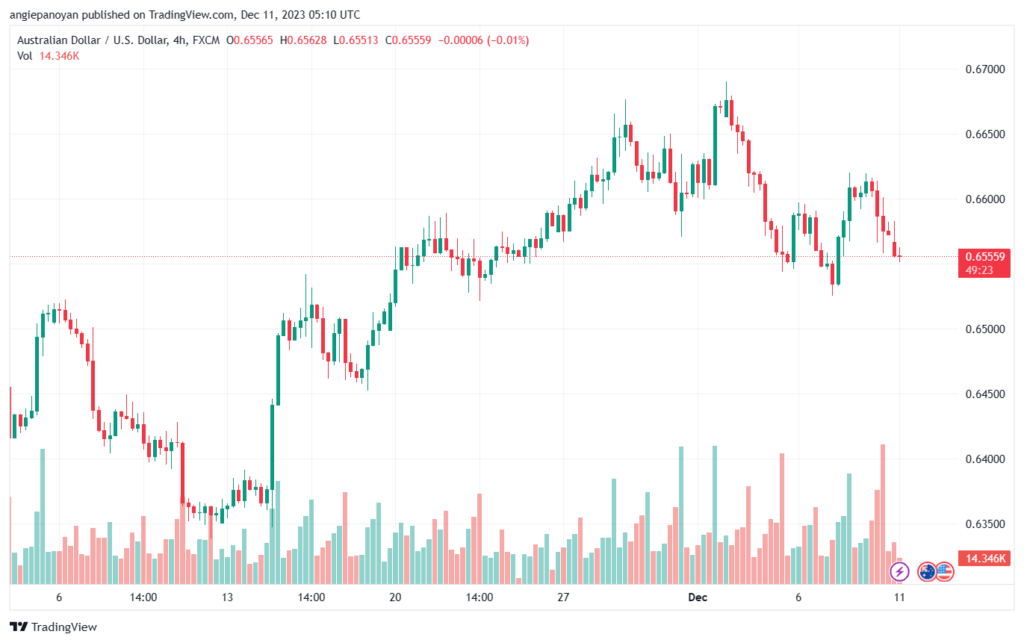 AUDUSD_2023-12-11_07-10-37-min