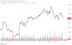 AUDUSD_2023-12-11_07-10-37-min