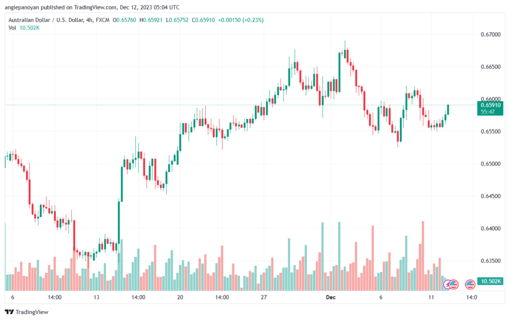AUDUSD_2023-12-12_07-04-14-min