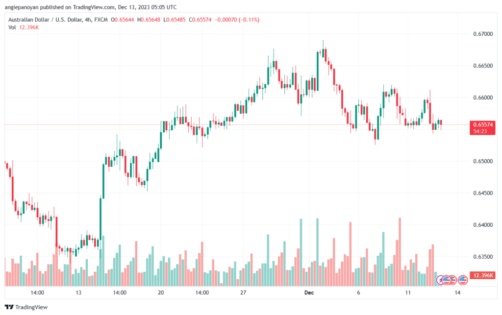 AUDUSD_2023-12-13_07-05-37-min