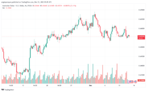 AUDUSD_2023-12-13_07-05-37-min