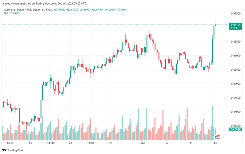 AUDUSD_2023-12-14_07-02-13-min