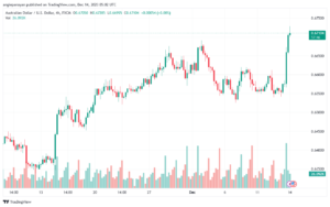 AUDUSD_2023-12-14_07-02-13-min