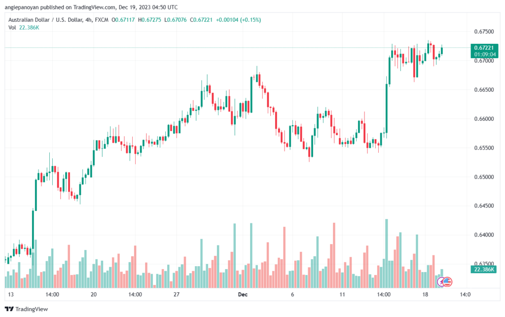 AUDUSD_2023-12-19_06-50-55-min