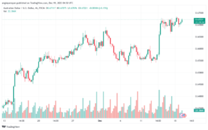 AUDUSD_2023-12-19_06-50-55-min