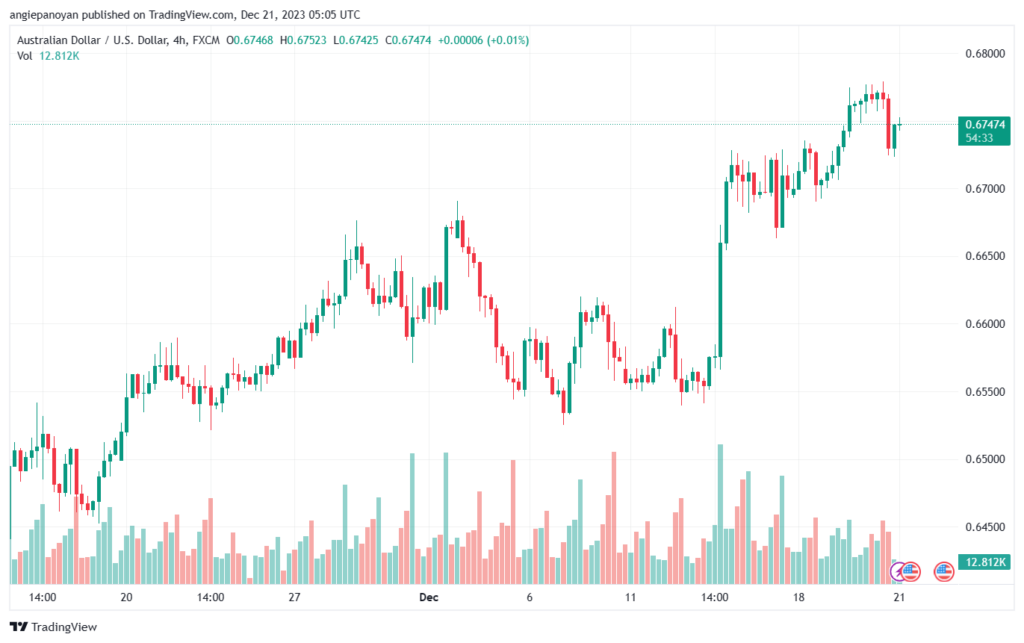 AUDUSD_2023-12-21_07-05-27-min