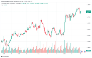 AUDUSD_2023-12-21_07-05-27-min
