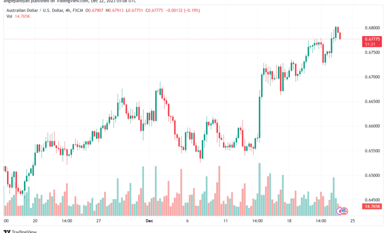 AUDUSD_2023-12-22_07-08-39-min