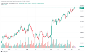 AUDUSD_2023-12-27_07-09-15-min