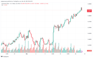 AUDUSD_2023-12-28_07-06-16-min