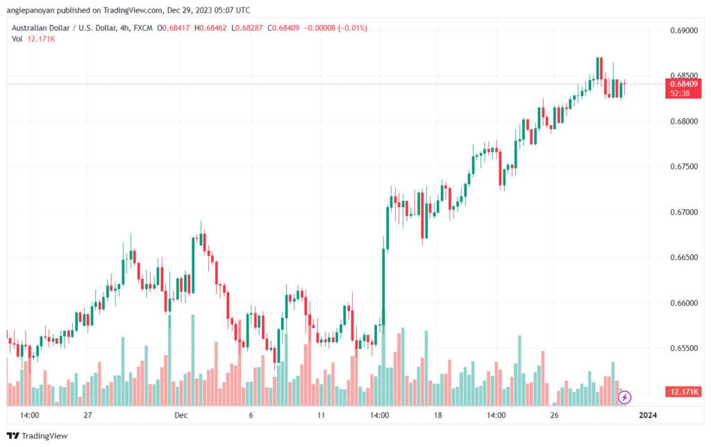 AUDUSD_2023-12-29_07-07-16-min