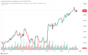 AUDUSD_2023-12-29_07-07-16-min