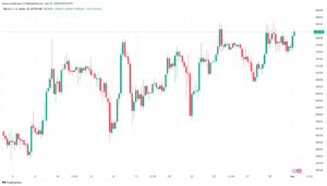 تحليل البتكوين دولار BTCUSD - 1/12/2023