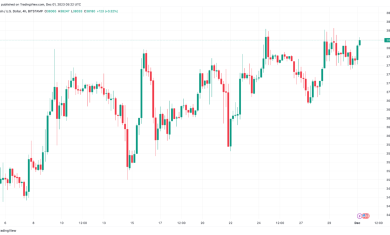 تحليل البتكوين دولار BTCUSD - 1/12/2023