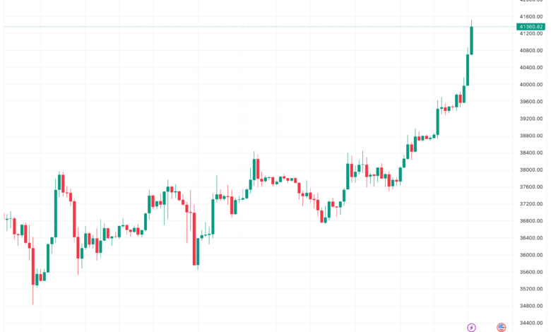تحليل البتكوين دولار BTCUSD - 4/12/2023