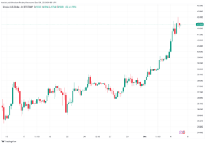 تحليل البتكوين دولار BTCUSD - 5/12/2023