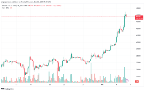 BTCUSD_2023-12-06_07-30-50-min
