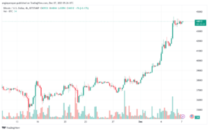 BTCUSD_2023-12-07_07-26-36-min