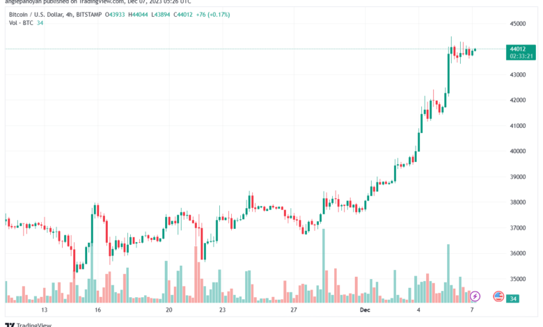 BTCUSD_2023-12-07_07-26-36-min