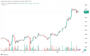 BTCUSD_2023-12-08_07-21-02-min