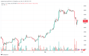 BTCUSD_2023-12-12_07-21-03-min